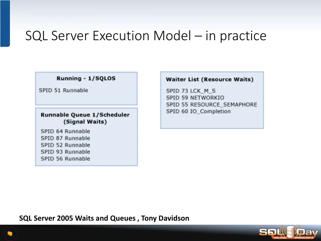 sql server execution model in practice 2