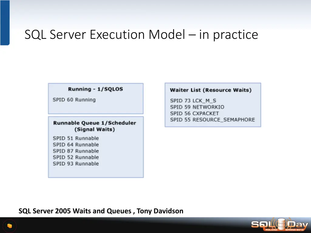 sql server execution model in practice