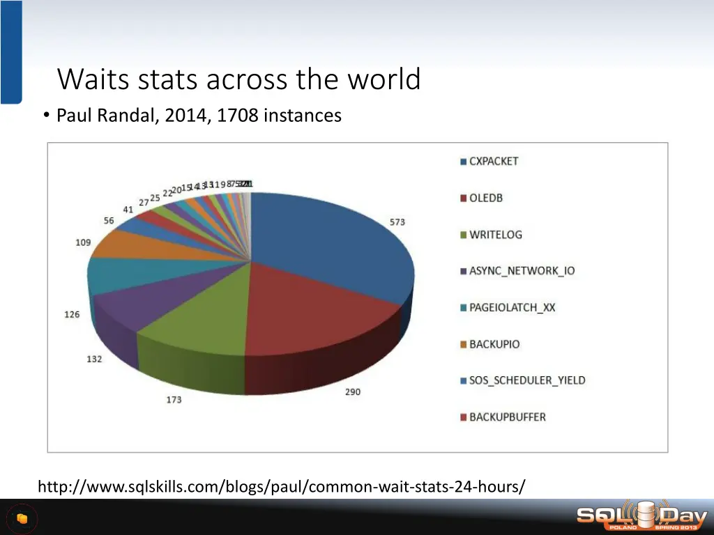 waits stats across the world paul randal 2014