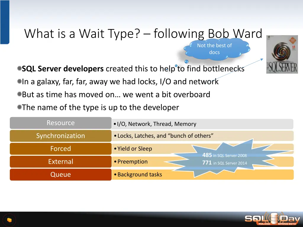 what is a wait type following bob ward