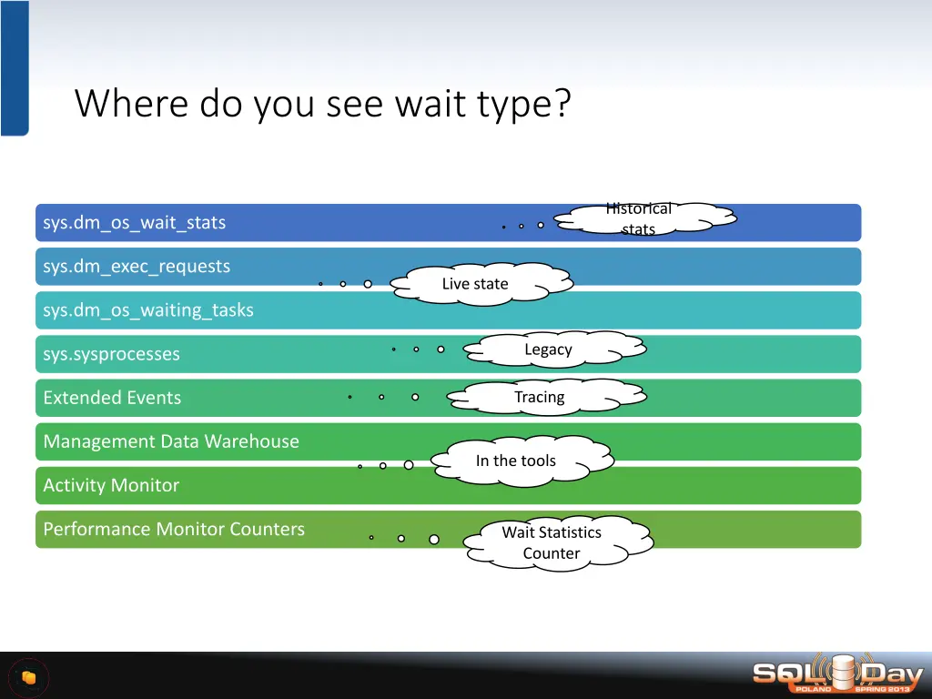 where do you see wait type