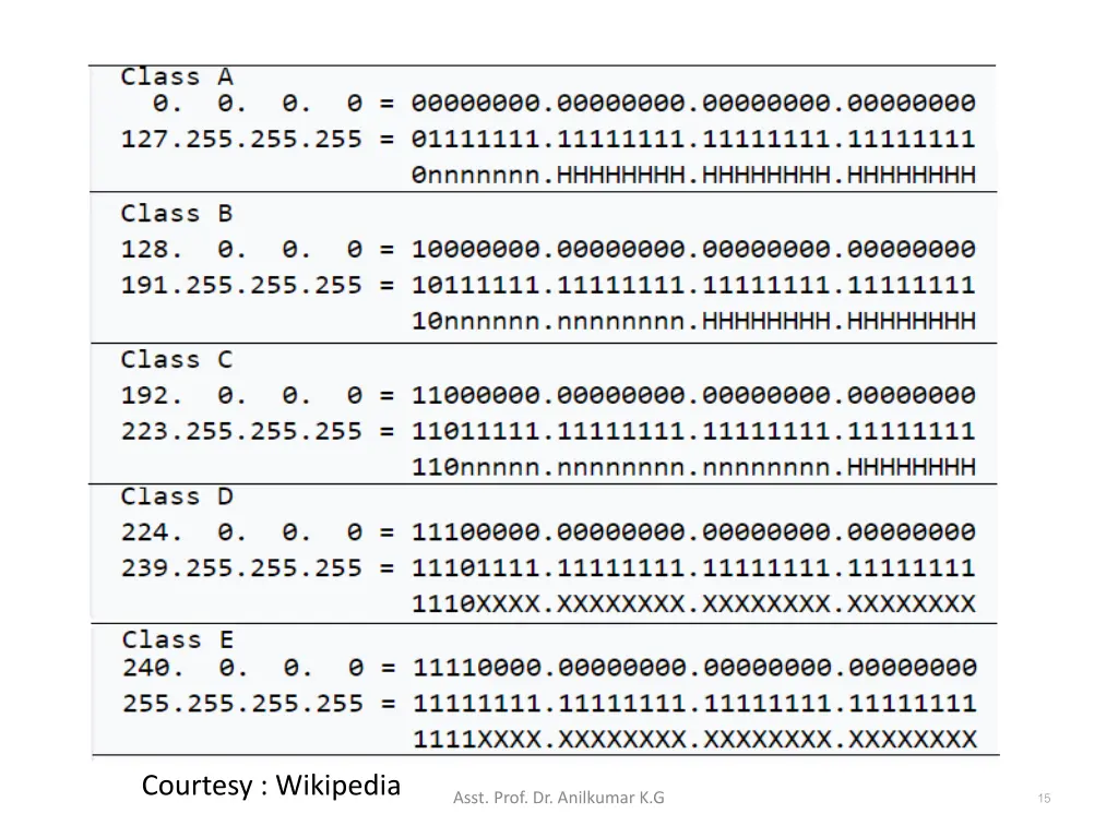 courtesy wikipedia 1