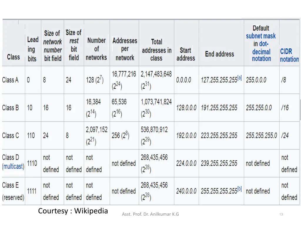 courtesy wikipedia