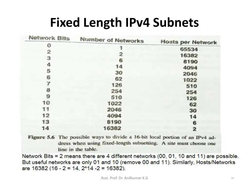 fixed length ipv4 subnets 4
