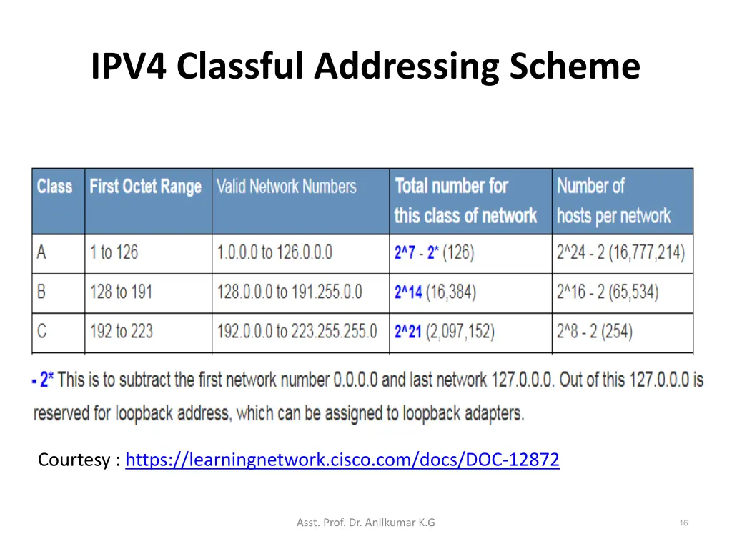 ipv4 classful addressing scheme 4