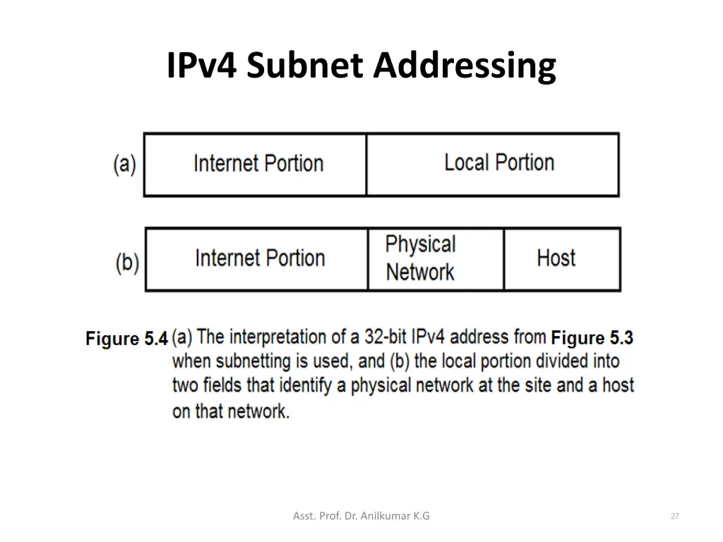 ipv4 subnet addressing 3