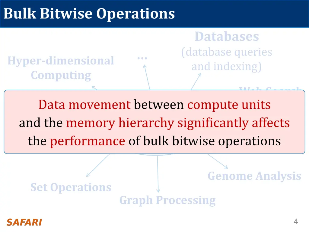 bulk bitwise operations 1