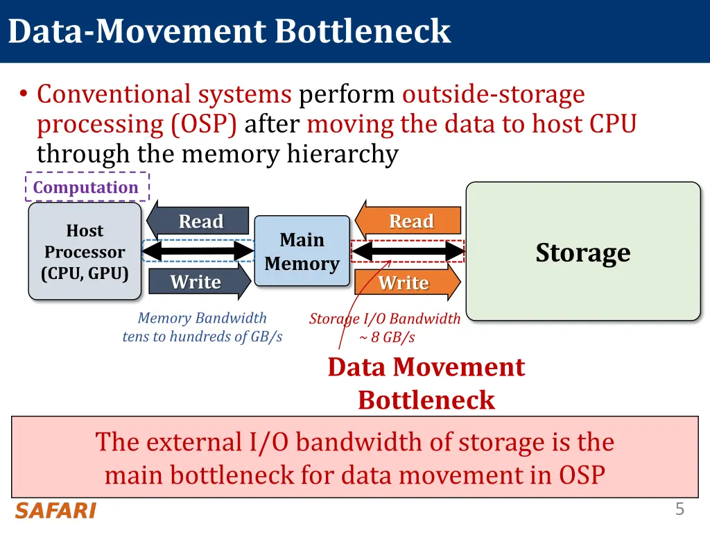 data movement bottleneck