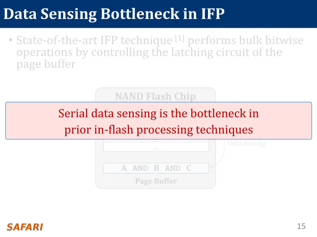 data sensing bottleneck in ifp 4