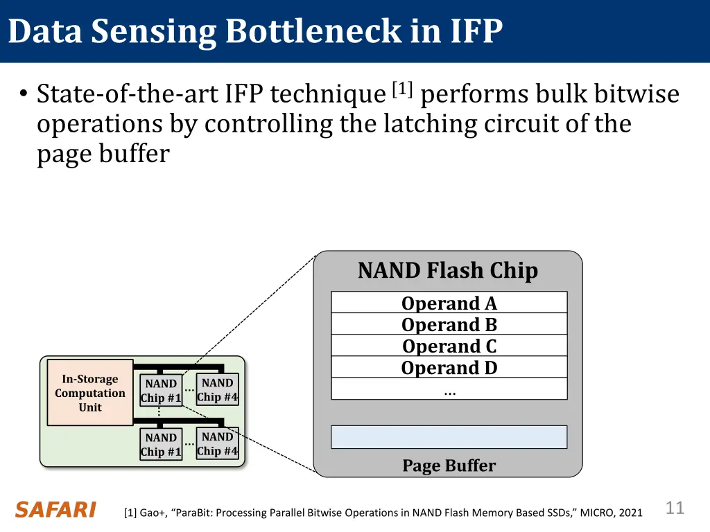 data sensing bottleneck in ifp