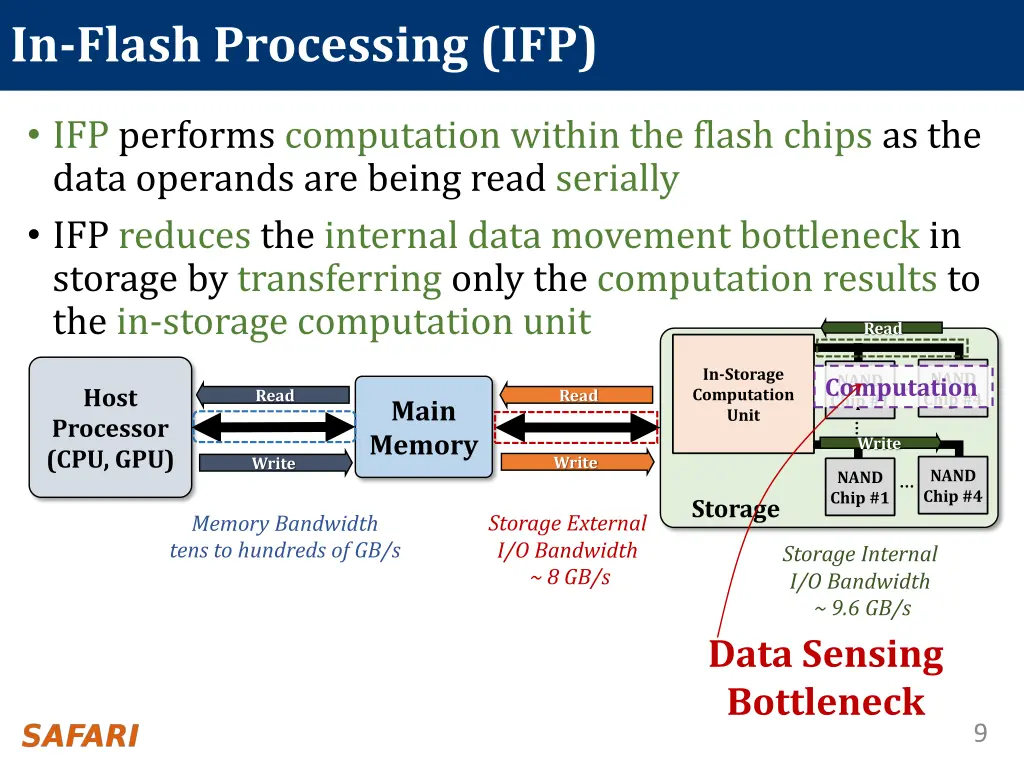 in flash processing ifp