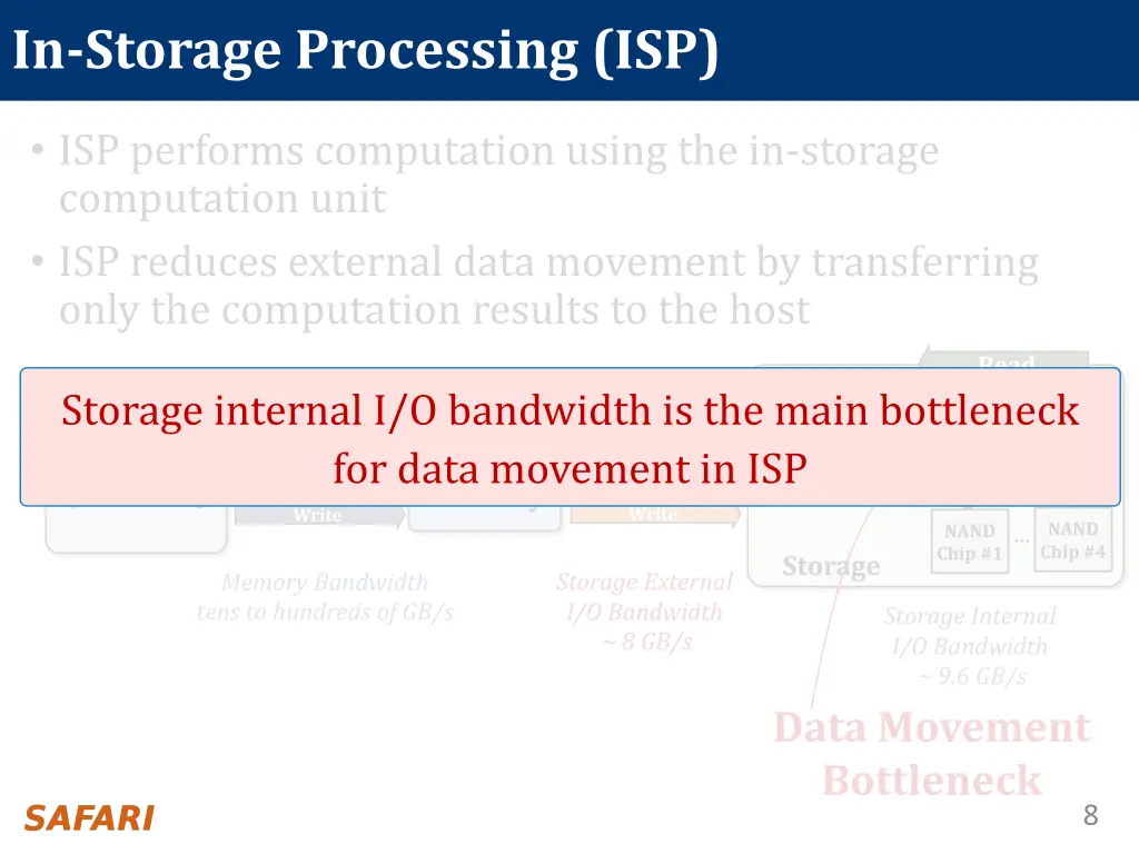 in storage processing isp 1