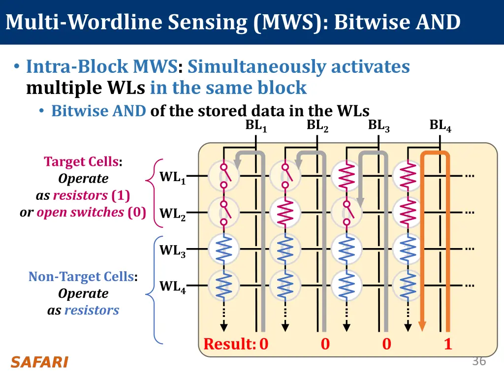multi wordline sensing mws bitwise and 2