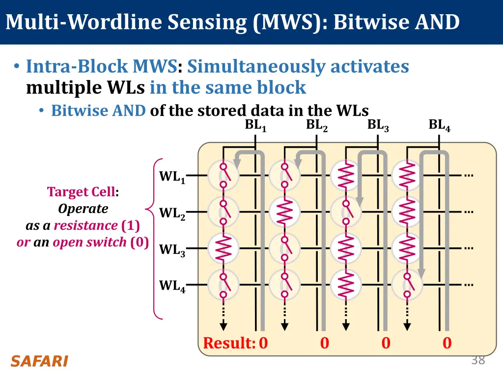 multi wordline sensing mws bitwise and 4
