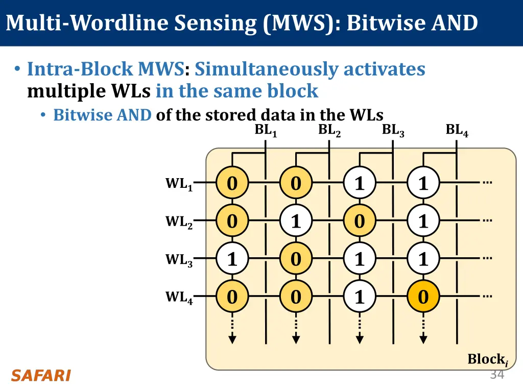multi wordline sensing mws bitwise and