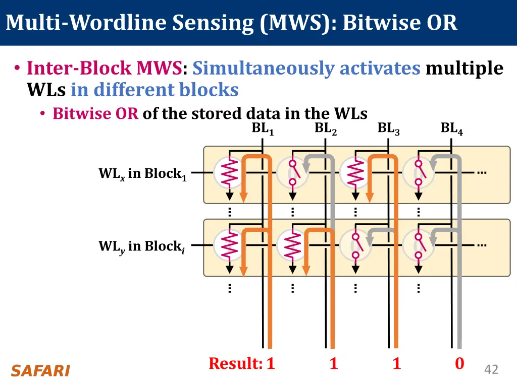 multi wordline sensing mws bitwise or 1