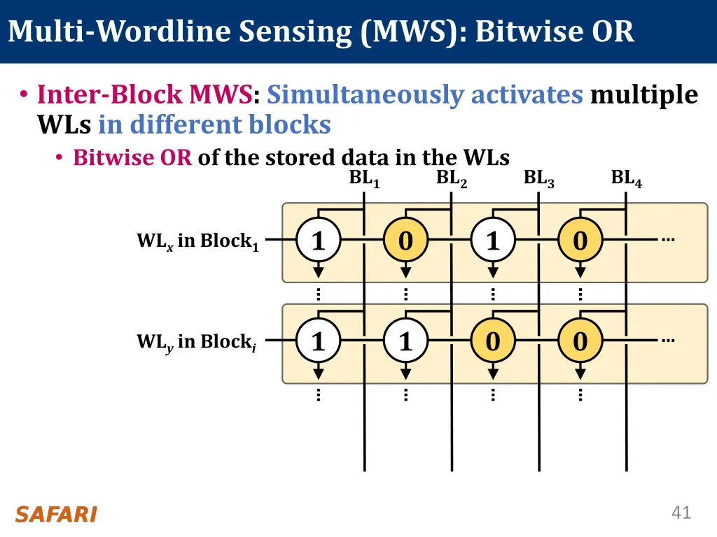 multi wordline sensing mws bitwise or
