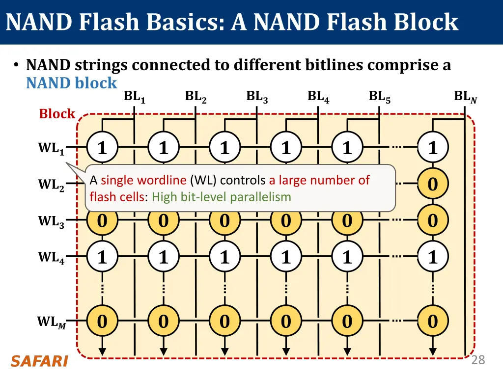 nand flash basics a nand flash block
