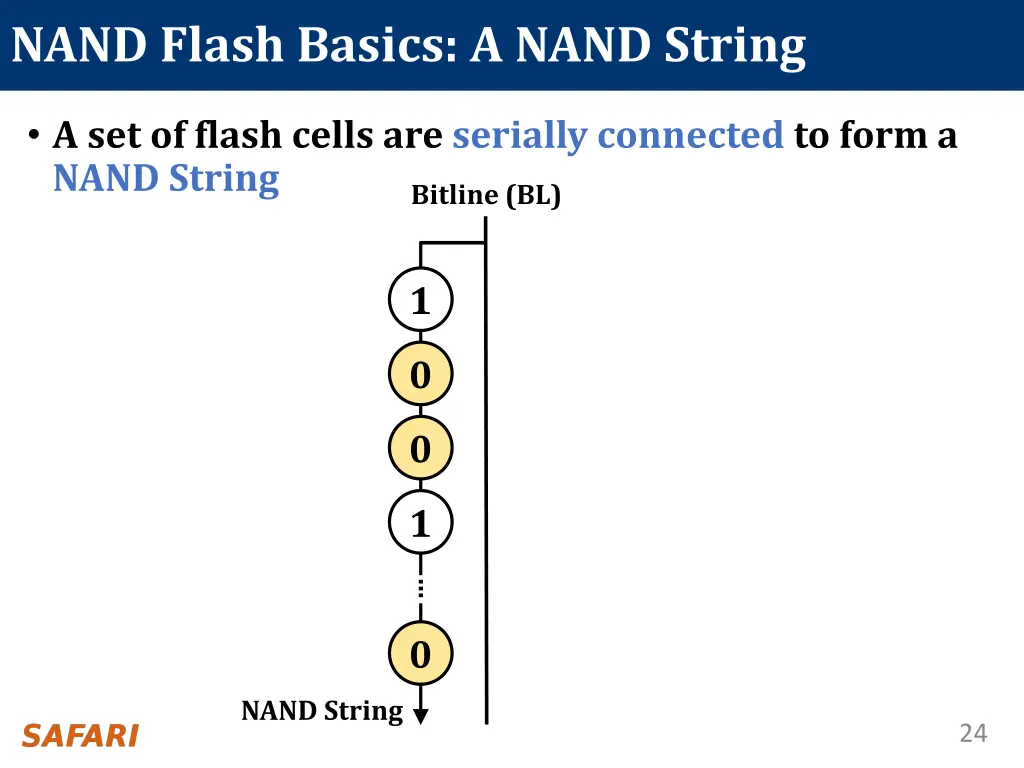nand flash basics a nand string