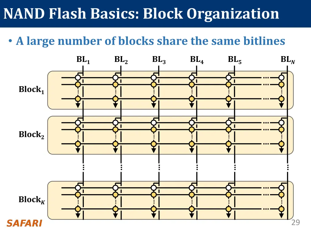 nand flash basics block organization