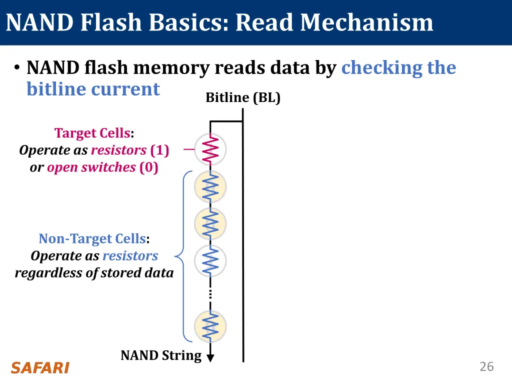 nand flash basics read mechanism 1