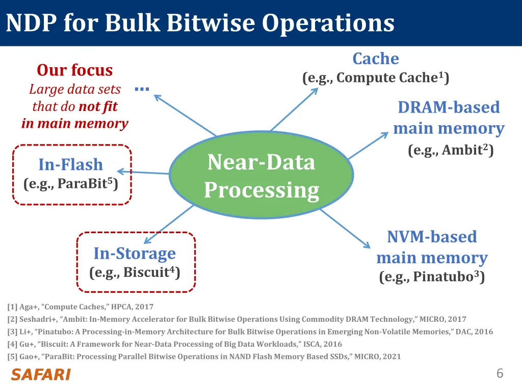ndp for bulk bitwise operations
