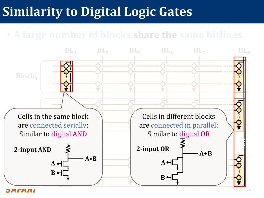 similarity to digital logic gates 1