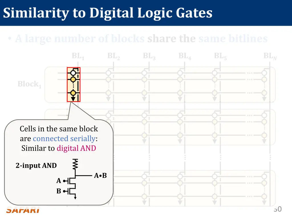 similarity to digital logic gates