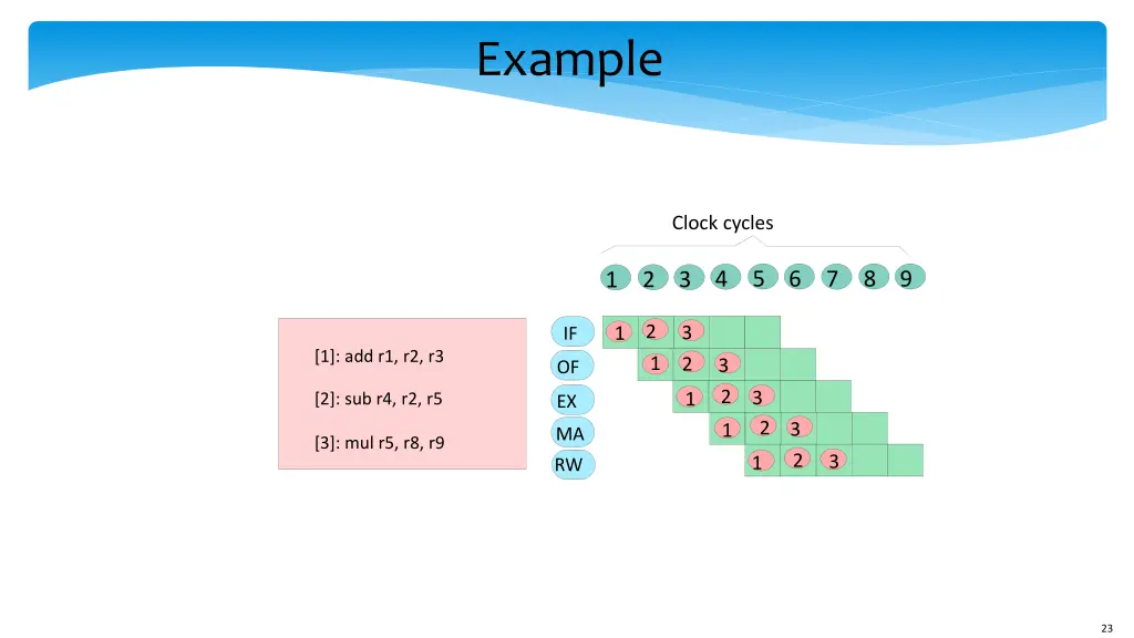 example