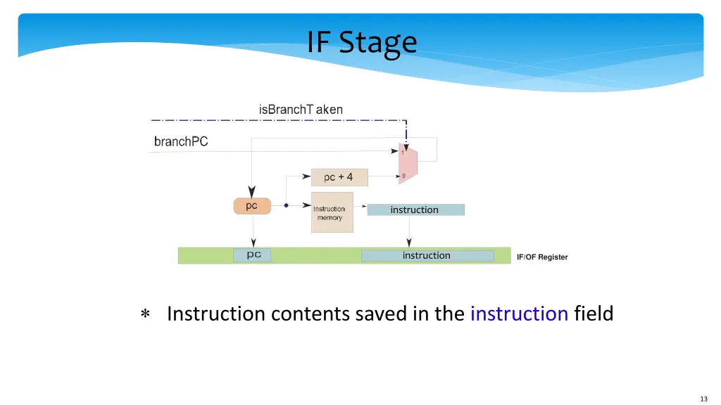 if stage