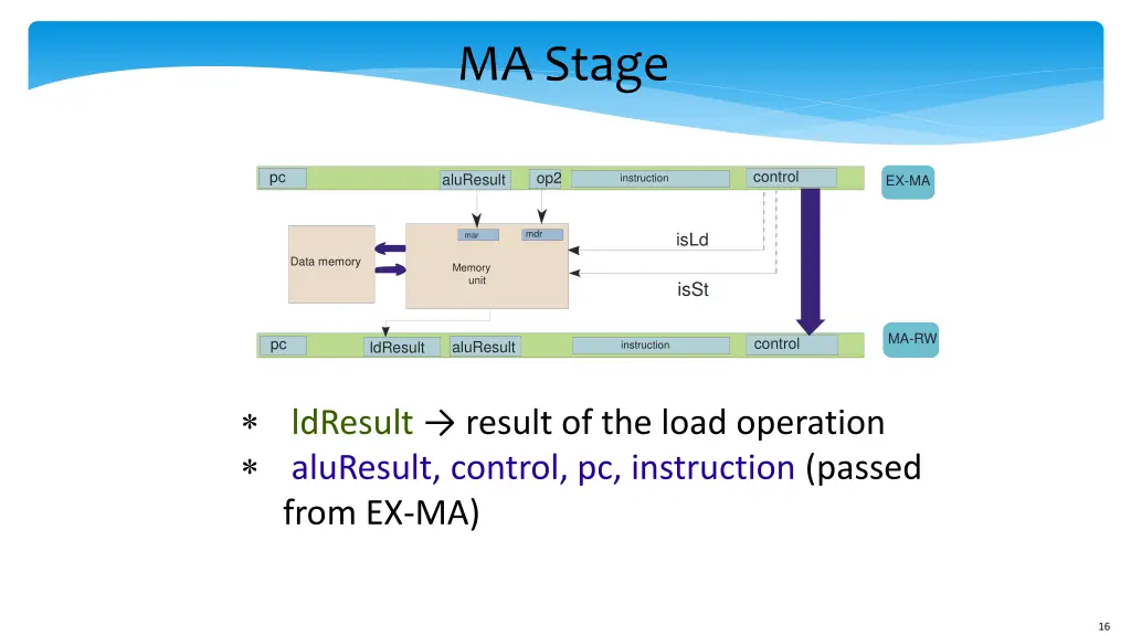 ma stage
