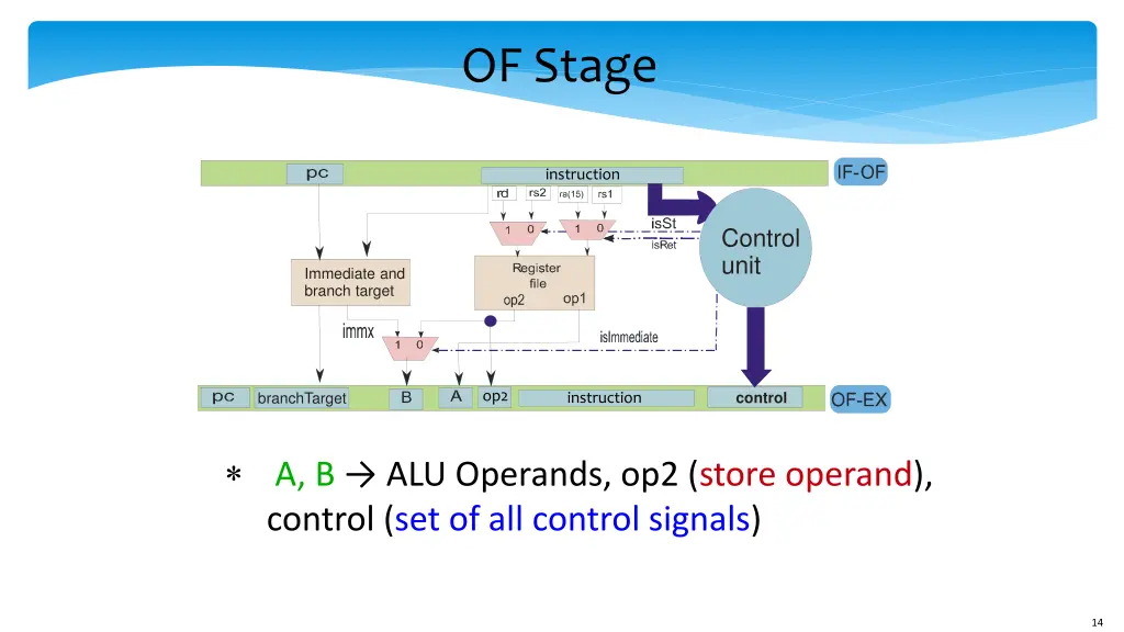 of stage