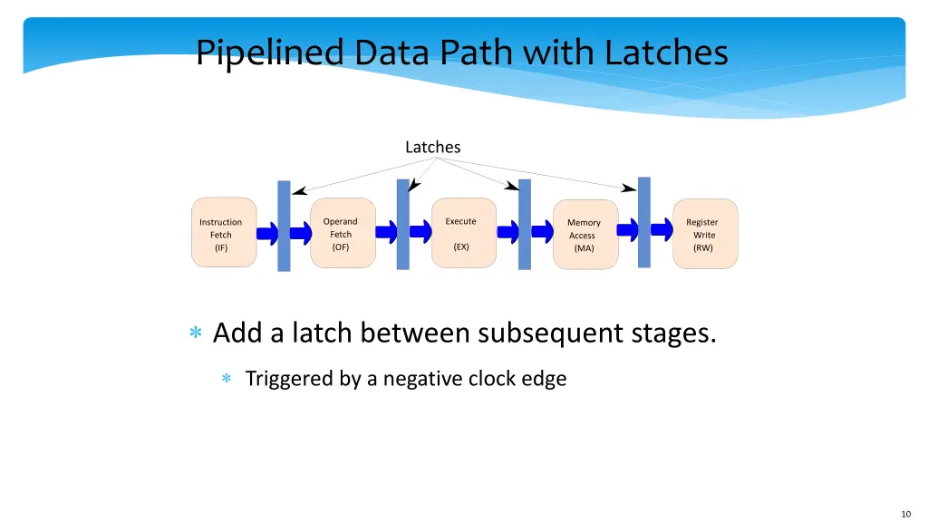 pipelined data path with latches