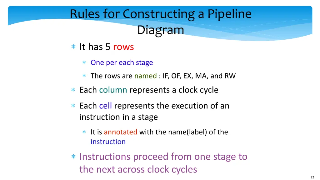 rules for constructing a pipeline diagram