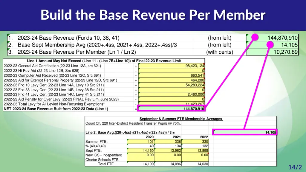 build the base revenue per member