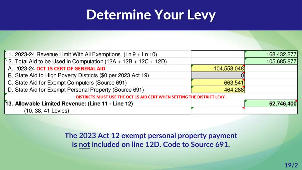 determine your levy