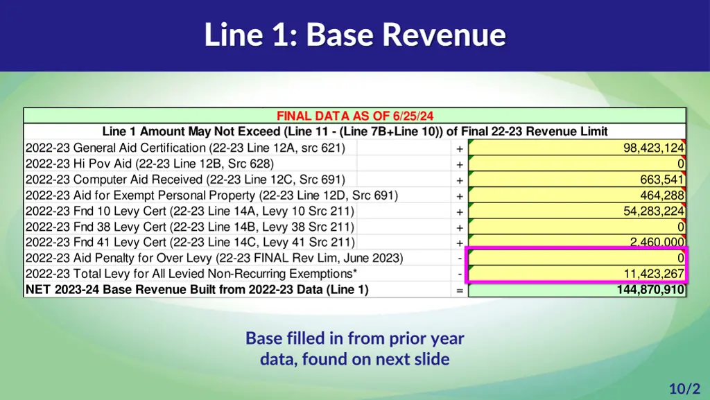 line 1 base revenue