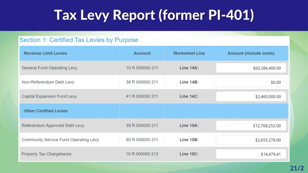 tax levy report former pi 401