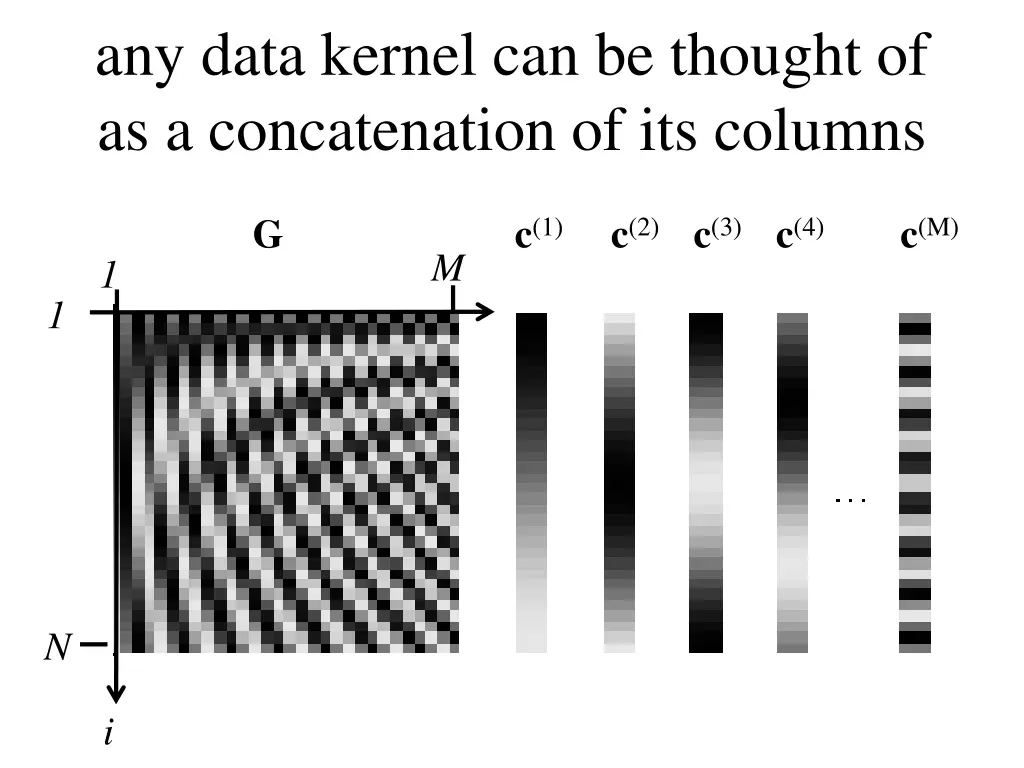 any data kernel can be thought