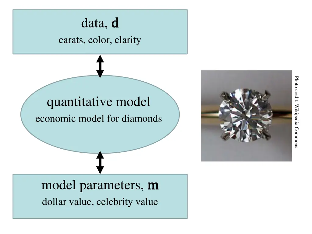 data d d