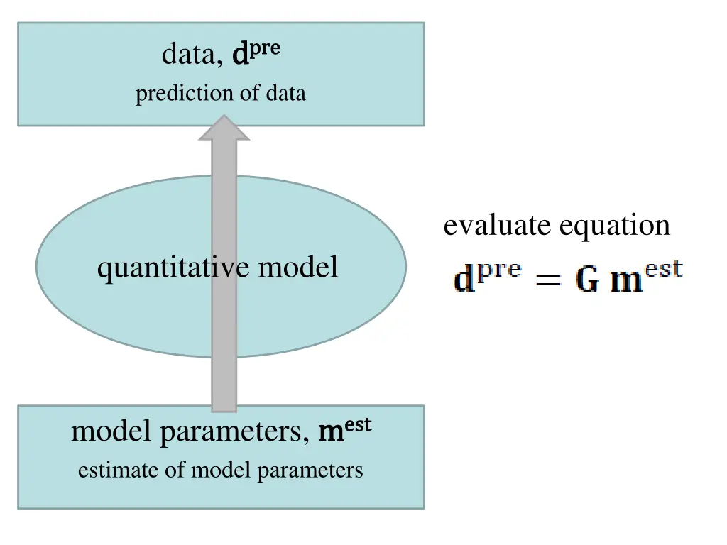 data d d pre prediction of data
