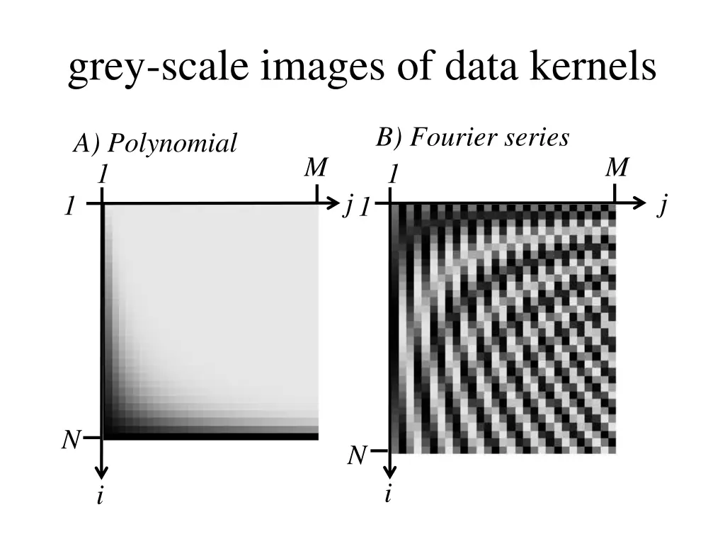 grey scale images of data kernels