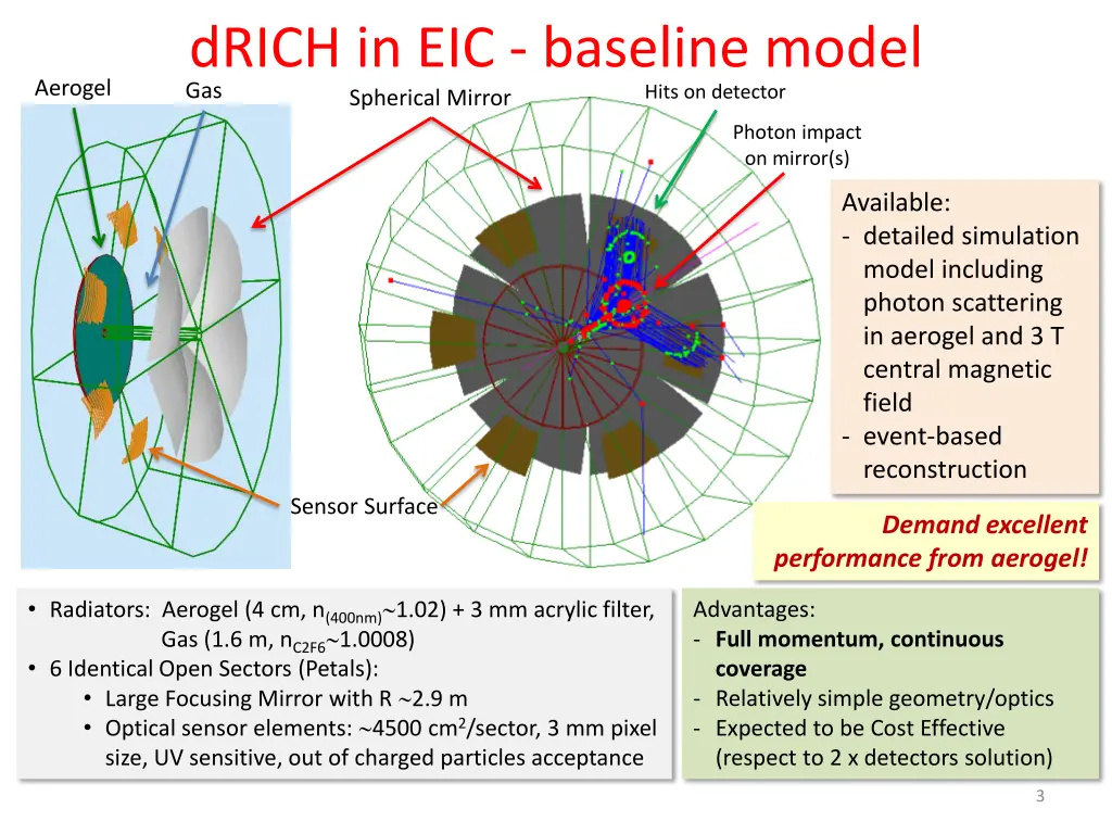 drich in eic baseline model spherical mirror gas