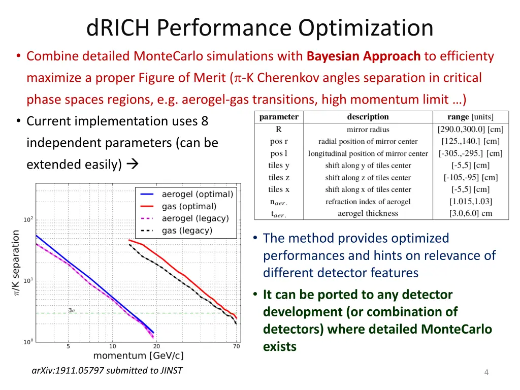 drich performance optimization combine detailed