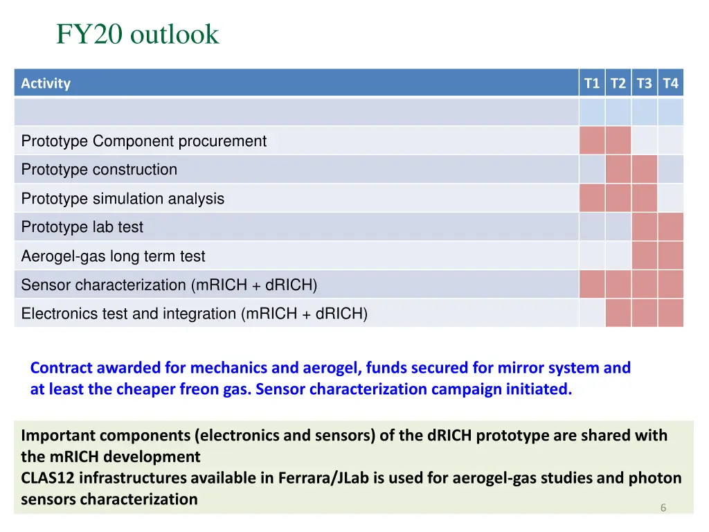 fy20 outlook