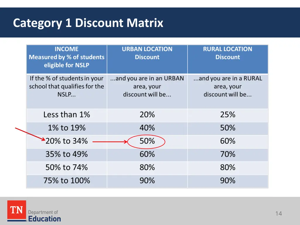category 1 discount matrix