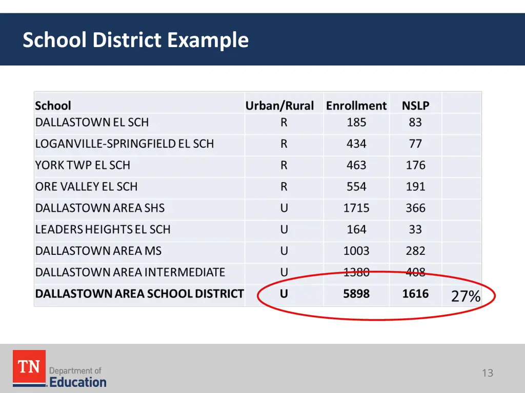 school district example