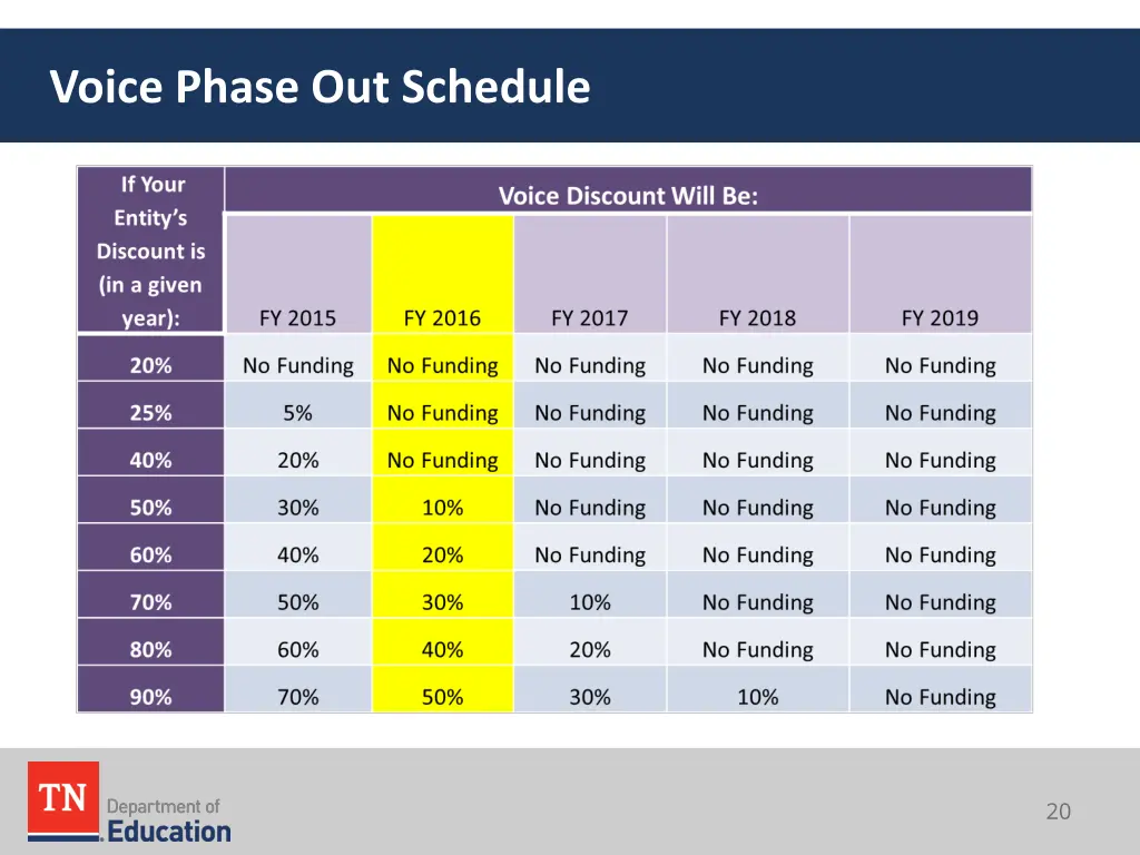 voice phase out schedule