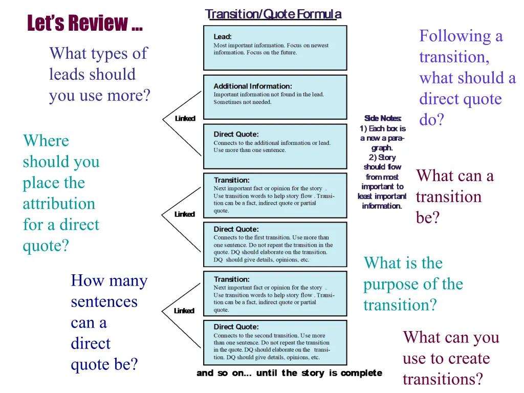 let s review