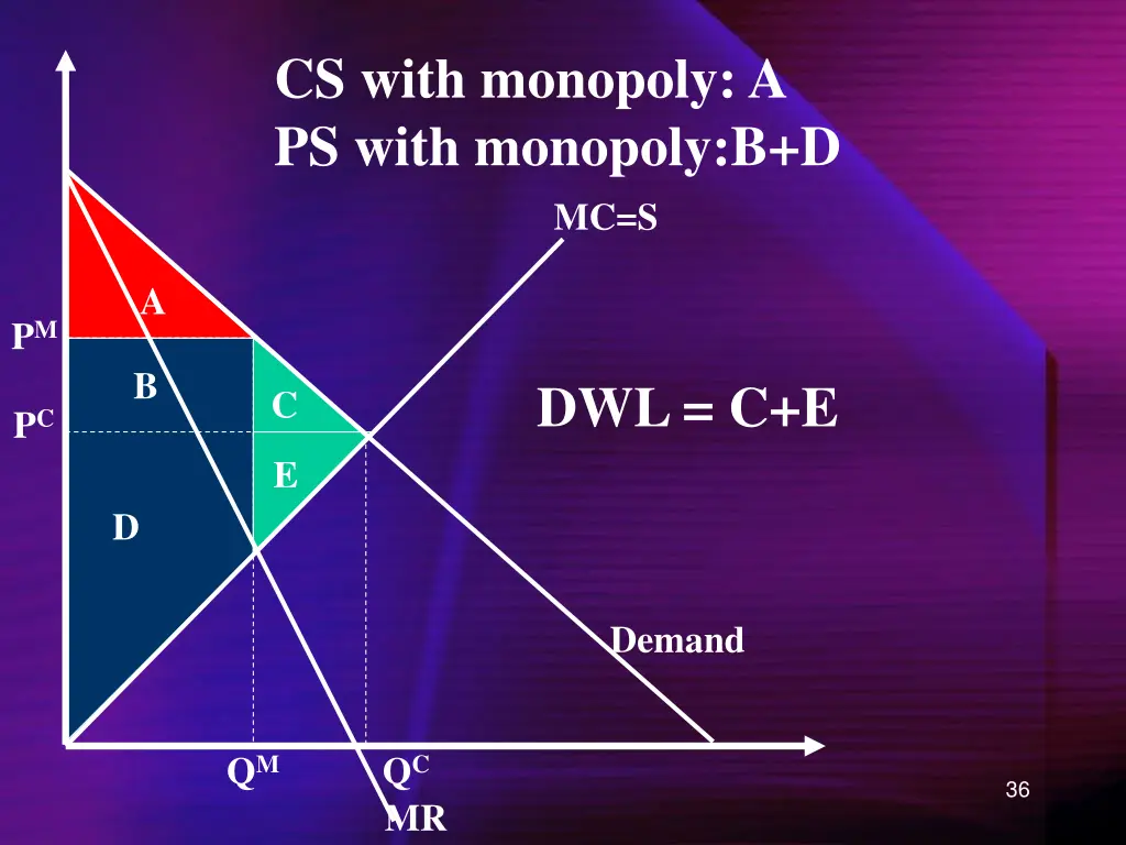 cs with monopoly a ps with monopoly b d